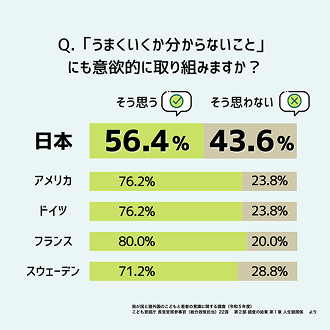 挑戦意欲グラフ
