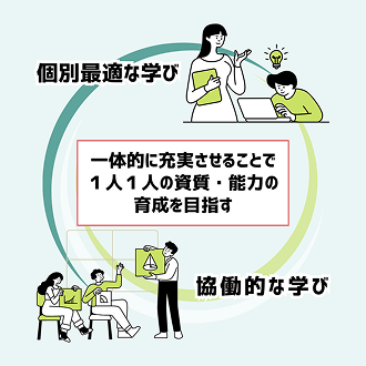 令和の日本型学校教育